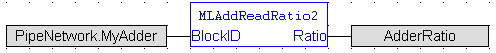 MLAddReadRatio2: FBD example